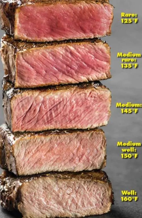 Can You Undercook Steak 5